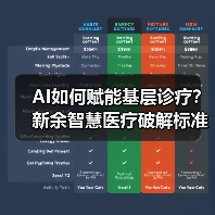 AI如何赋能基层诊疗?新余智慧医疗破解标准化与效率难题(图3) AI如何赋能基层诊疗?新余智慧医疗破解标准化与效率难题(图3)