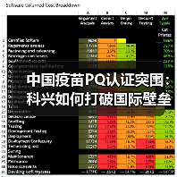 中国疫苗PQ认证突围:科兴如何打破国际壁垒?(图3) 中国疫苗PQ认证突围:科兴如何打破国际壁垒?(图3)