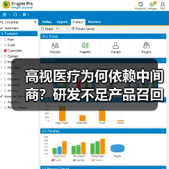 高视医疗为何依赖中间商？研发不足产品召回危机引担忧（图1）