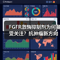 FGFR激酶抑制剂为何备受关注?抗肿瘤新方向揭秘(图4) FGFR激酶抑制剂为何备受关注?抗肿瘤新方向揭秘(图4)
