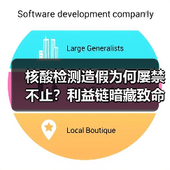 核酸检测造假为何屡禁不止?利益链暗藏致命风险(图4) 核酸检测造假为何屡禁不止?利益链暗藏致命风险(图4)