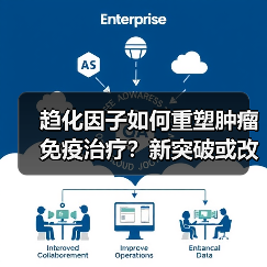 趋化因子如何重塑肿瘤免疫治疗?新突破或改变抗癌策略(图1) 趋化因子如何重塑肿瘤免疫治疗?新突破或改变抗癌策略(图1)