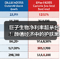 巨子生物净利率超茅台！颜值经济中的护肤黑马（图3）