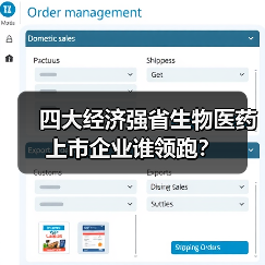 四大经济强省生物医药上市企业谁领跑?(图4) 四大经济强省生物医药上市企业谁领跑?(图4)