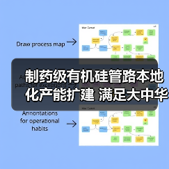 制药级有机硅管路本地化产能扩建 满足大中华区生物制药需求(图2) 制药级有机硅管路本地化产能扩建 满足大中华区生物制药需求(图2)