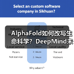 AlphaFold如何改写生命科学?DeepMind未来布局揭秘(图3) AlphaFold如何改写生命科学?DeepMind未来布局揭秘(图3)
