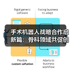 手术机器人战略合作启新篇：骨科领域共促创新应用（图2）