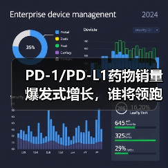 PD-1/PD-L1药物销量爆发式增长,谁将领跑未来?(图3) PD-1/PD-L1药物销量爆发式增长,谁将领跑未来?(图3)