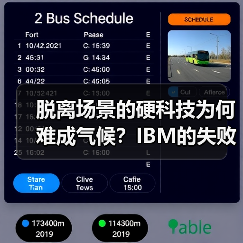 脱离场景的硬科技为何难成气候?IBM的失败启示(图4) 脱离场景的硬科技为何难成气候?IBM的失败启示(图4)