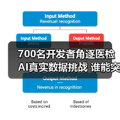 700名开发者角逐医检AI真实数据挑战 谁能突破实战瓶颈?(图3) 700名开发者角逐医检AI真实数据挑战 谁能突破实战瓶颈?(图3)