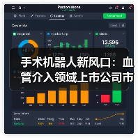手术机器人新风口:血管介入领域上市公司市值64亿引关注(图1) 手术机器人新风口:血管介入领域上市公司市值64亿引关注(图1)
