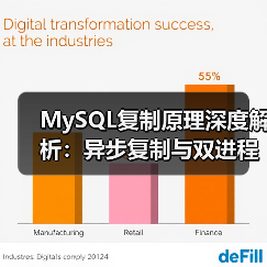 MySQL复制原理深度解析:异步复制与双进程机制(图3) MySQL复制原理深度解析:异步复制与双进程机制(图3)