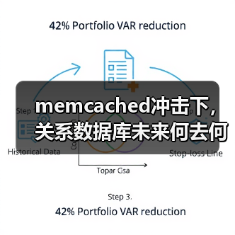 memcached冲击下,关系数据库未来何去何从?(图2) memcached冲击下,关系数据库未来何去何从?(图2)