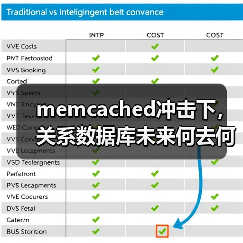 memcached冲击下,关系数据库未来何去何从?(图3) memcached冲击下,关系数据库未来何去何从?(图3)