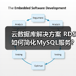 云数据库解决方案 RDS如何简化MySQL服务?(图2) 云数据库解决方案 RDS如何简化MySQL服务?(图2)