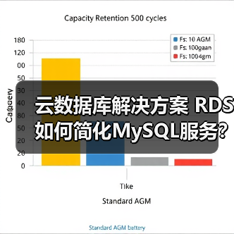云数据库解决方案 RDS如何简化MySQL服务?(图3) 云数据库解决方案 RDS如何简化MySQL服务?(图3)