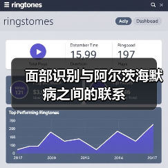 面部识别与阿尔茨海默病之间的联系(图2) 面部识别与阿尔茨海默病之间的联系(图2)