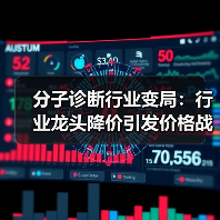 分子诊断行业变局:行业龙头降价引发价格战(图2) 分子诊断行业变局:行业龙头降价引发价格战(图2)