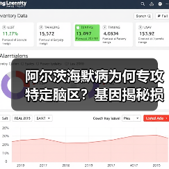 阿尔茨海默病为何专攻特定脑区?基因揭秘损伤机制(图2) 阿尔茨海默病为何专攻特定脑区?基因揭秘损伤机制(图2)