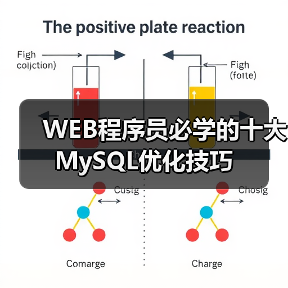 WEB程序员必学的十大MySQL优化技巧(图3) WEB程序员必学的十大MySQL优化技巧(图3)