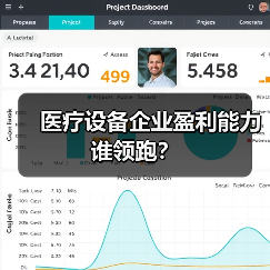 医疗设备企业盈利能力谁领跑?(图3) 医疗设备企业盈利能力谁领跑?(图3)