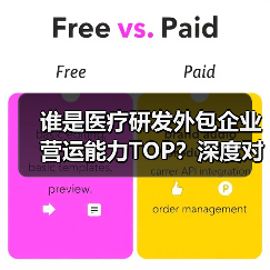 谁是医疗研发外包企业营运能力TOP?深度对比揭晓(图4) 谁是医疗研发外包企业营运能力TOP?深度对比揭晓(图4)