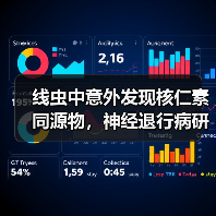 线虫中意外发现核仁素同源物,神经退行病研究或迎来新突破?(图1) 线虫中意外发现核仁素同源物,神经退行病研究或迎来新突破?(图1)