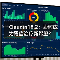 Claudin18.2:为何成为胃癌治疗新希望?(图2) Claudin18.2:为何成为胃癌治疗新希望?(图2)