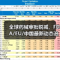 全球药械审批锐减,FDA/EU/中国最新动态追踪(图1) 全球药械审批锐减,FDA/EU/中国最新动态追踪(图1)