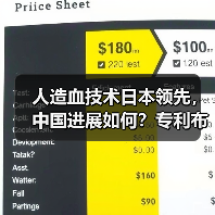 人造血技术日本领先,中国进展如何?专利布局深度解析(图2) 人造血技术日本领先,中国进展如何?专利布局深度解析(图2)