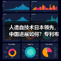 人造血技术日本领先,中国进展如何?专利布局深度解析(图3) 人造血技术日本领先,中国进展如何?专利布局深度解析(图3)