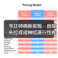 亨廷顿病新发现:自噬失控或成神经退行性疾病关键机制?(图2) 亨廷顿病新发现:自噬失控或成神经退行性疾病关键机制?(图2)