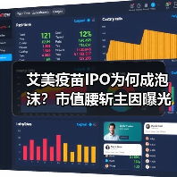 艾美疫苗IPO为何成泡沫?市值腰斩主因曝光(图2) 艾美疫苗IPO为何成泡沫?市值腰斩主因曝光(图2)