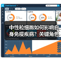 中性粒细胞如何影响自身免疫疾病？关键角色揭秘（图1）