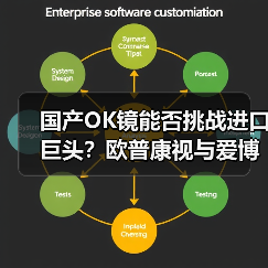 国产OK镜能否挑战进口巨头?欧普康视与爱博医疗谁更强?(图3) 国产OK镜能否挑战进口巨头?欧普康视与爱博医疗谁更强?(图3)