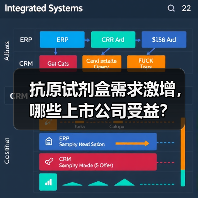 抗原试剂盒需求激增,哪些上市公司受益?(图4) 抗原试剂盒需求激增,哪些上市公司受益?(图4)