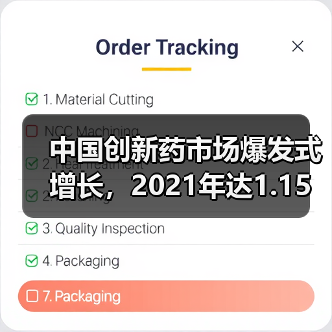中国创新药市场爆发式增长，2021年达1.15万亿（图2）