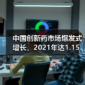 中国创新药市场爆发式增长，2021年达1.15万亿（图1）