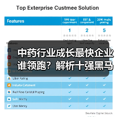 中药行业成长最快企业谁领跑？解析十强黑马（图3）