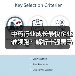 中药行业成长最快企业谁领跑？解析十强黑马（图4）