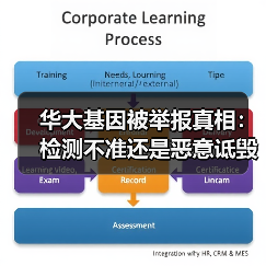 华大基因被举报真相：检测不准还是恶意诋毁？（图3）