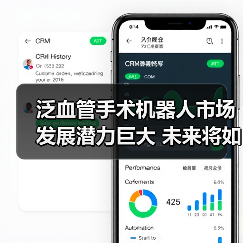 泛血管手术机器人市场发展潜力巨大 未来将如何发展(图4) 泛血管手术机器人市场发展潜力巨大 未来将如何发展(图4)