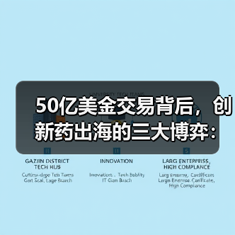 50亿美金交易背后，创新药出海的三大博弈：是逆袭还是翻车？（图2）