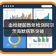 血检提前数年检测阿尔茨海默病新突破(图3) 血检提前数年检测阿尔茨海默病新突破(图3)