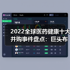 2022全球医药健康十大并购事件盘点：巨头布局与战略布局（图4）