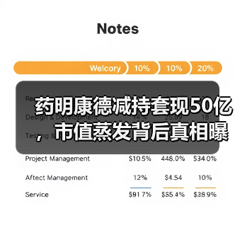 药明康德减持套现50亿，市值蒸发背后真相曝光（图4）