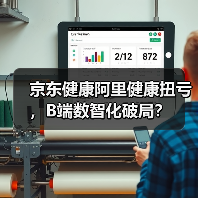 京东健康阿里健康扭亏，B端数智化破局？（图1）