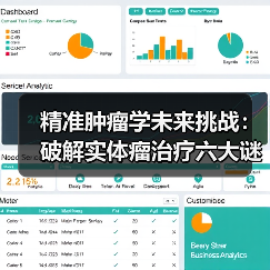 精准肿瘤学未来挑战：破解实体瘤治疗六大谜题（图3）