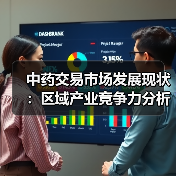 中药交易市场发展现状:区域产业竞争力分析(图1) 中药交易市场发展现状:区域产业竞争力分析(图1)