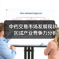 中药交易市场发展现状:区域产业竞争力分析(图3) 中药交易市场发展现状:区域产业竞争力分析(图3)